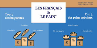 Infographie étude pain page 2
