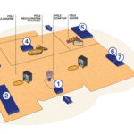 Sirha Food : découvrez les temps forts de l’année 2024