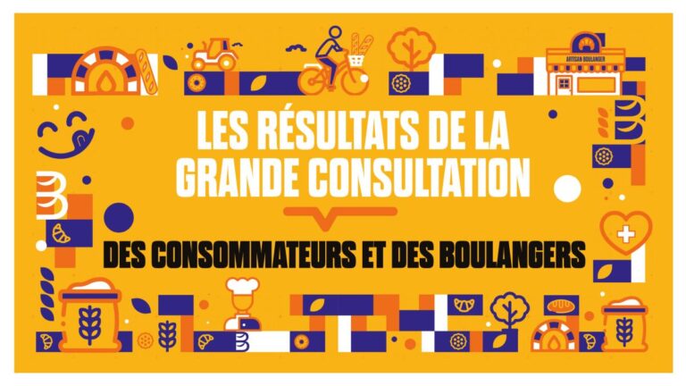 La CNBPF dévoile les résultats de sa grande consultation « Pour des boulangeries encore meilleures pour tous ! »