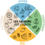 THUMBNAIL – saisonnalité